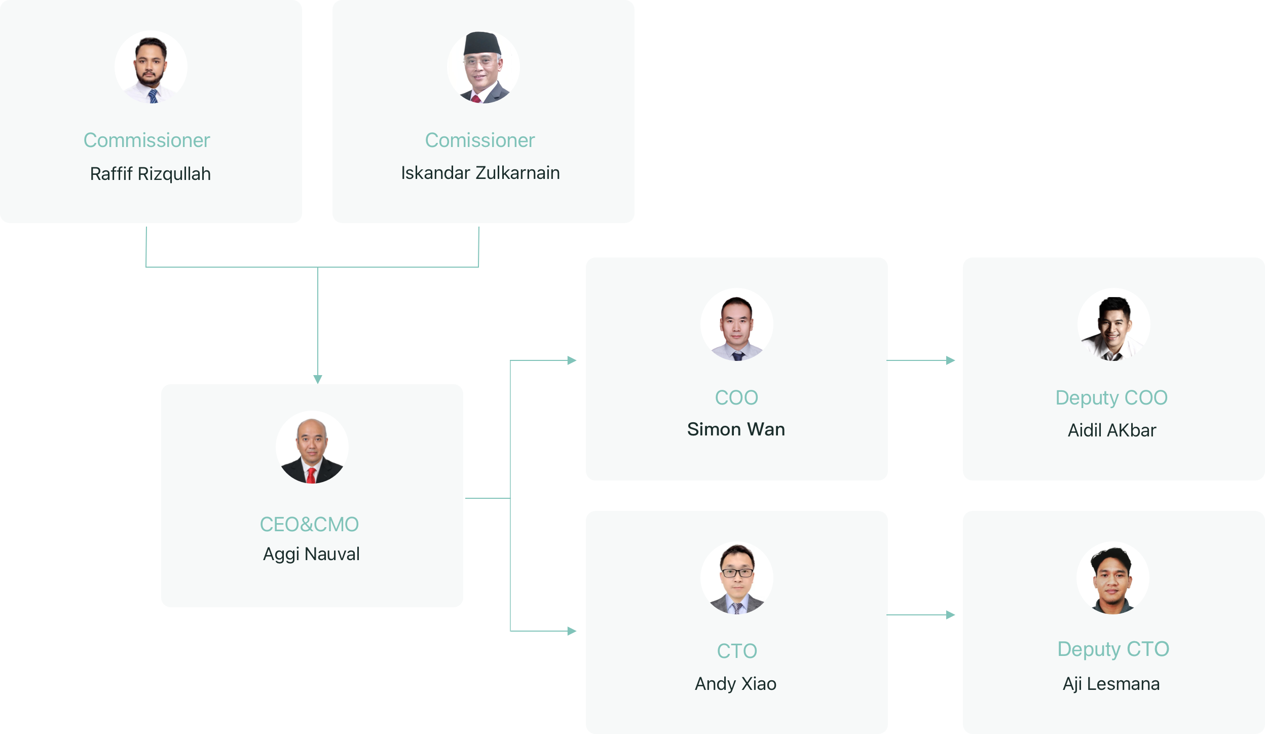 PT. Cloudun Technology Indonesia